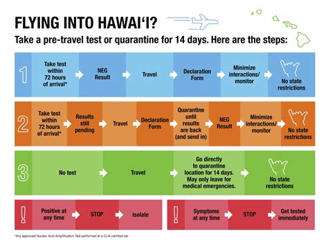Initially, only those vaccinated in hawaii can participate in the program. Update to Hawaii Travel Quarantine Rules | Enchanted Honeymoons
