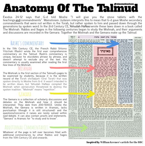 What Is The Difference Between Torah Tanakh Talmud Midrash Mishnah