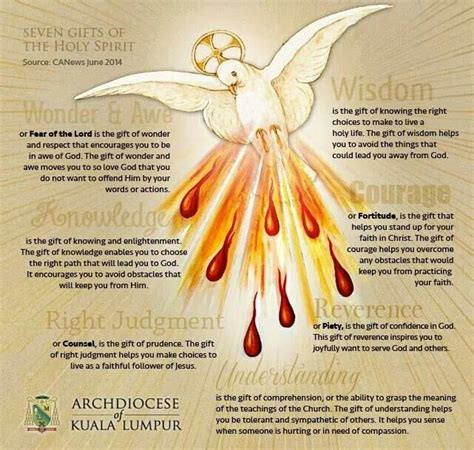 Seven Ts Of The Holy Spirit Catholic Holy Spirit Fruits Of Holy