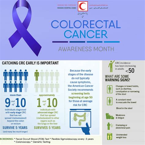 National Colorectal Cancer Awareness Month Iranian Hospital Dubai