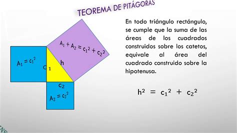 Ecuacion Teorema De Pitagoras Porn Sex Picture