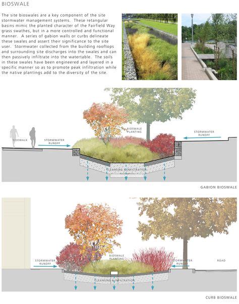 62 Urban Design Landscape Architecture Ideas In 2021 Landscape