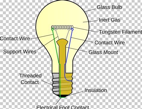 Incandescent Light Bulb Lamp Lightbulb Socket Incandescence Png