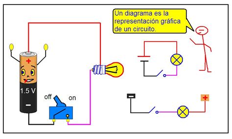 Coparoman La Lectura De Circuitos Eléctricos