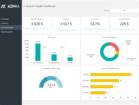 Financial Dashboard Template Package Adnia Solutions Excel Templates