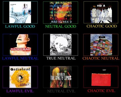 My Totally Subjective Radiohead Album Alignment Chart Rradiohead