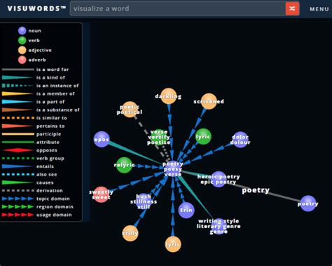 Play the best free online word games and letter games. Need a word association generator? These are free & better ...