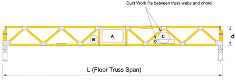 Floor truss spans floor truss loading modifying floor trusses strong back bracing hvac runs. Engineered Floor Truss Span Table - Carpet Vidalondon