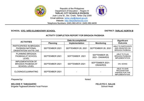 Activity Completion Report On Brigada Pagbasa Completion Report