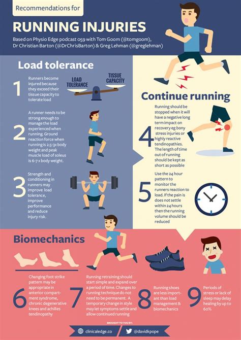 All The Best Advice On Running Injuries Infographic