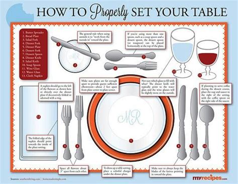 Proper Table Setting Etiquette Pinterest