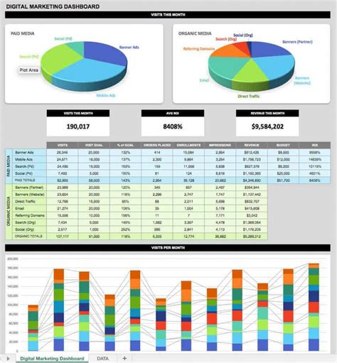 Free Safety Dashboard Template Nisma Info