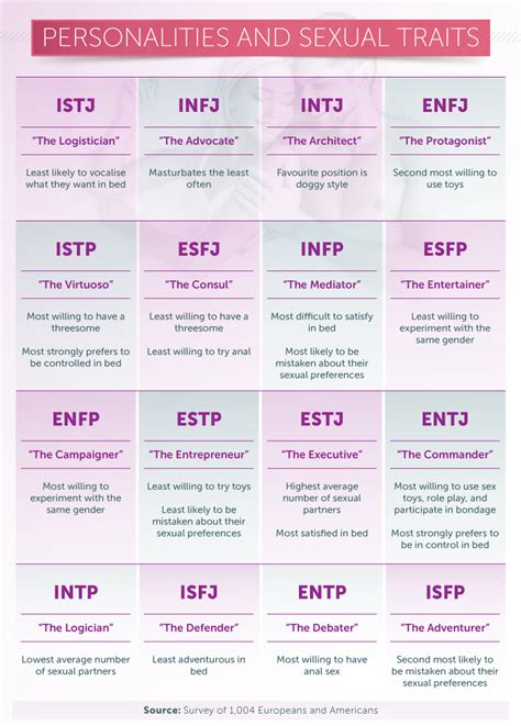 Mbti Concepts In Mbti Mbti Personality Personality Chart Sexiz Pix