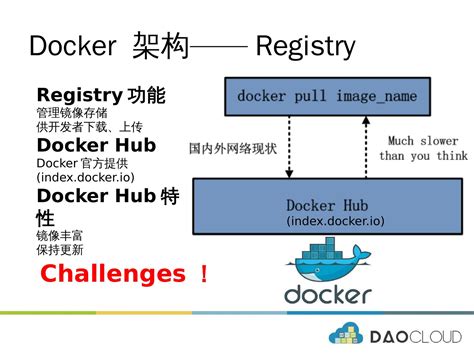 深入理解docker架构与实现docker 深入理解组件和源码 Csdn博客