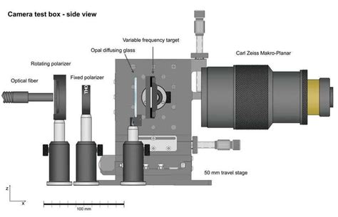 Setup To Calibrate Imaging Resolution And Sensitivity Various Light