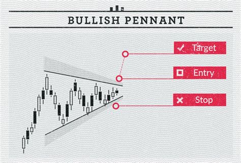 Classic Chart Pattern Stock Market Poster Etsy