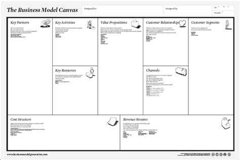 The Business Model Canvas — A Tool To Help You Understand And Grow Your