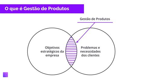 Curso Product Management Aulas grátis