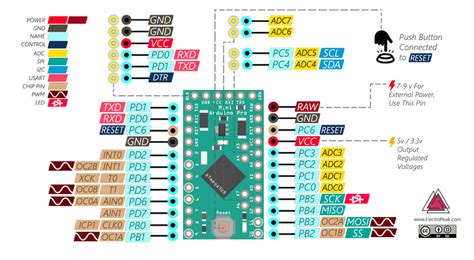 Arduino Pro Mini Pinout Guide And Features Nerdytechy Kulturaupice