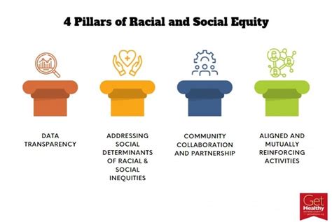 Racial Equity And Health Get Healthy San Mateo County