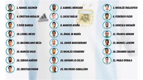 Los Números Que Lucirán Cada Jugador De La Selección Argentina