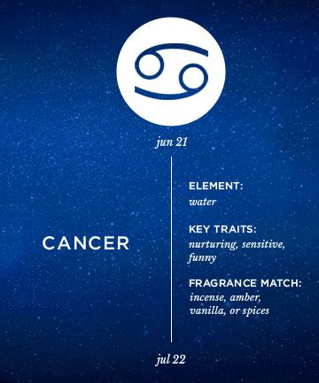 Cancer zodiac sign comes fourth in western astrology. Cancer, What's Your Astrological Power Scent? - (Page 14)
