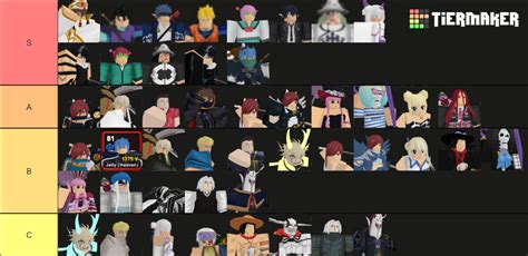 Anime Adventures Trading Tierlist Tier List Community Rankings Tiermaker