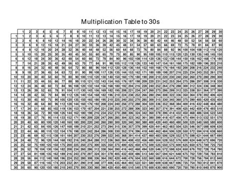 30 X 30 Multiplication Tablepdf Multiplication Arithmétique