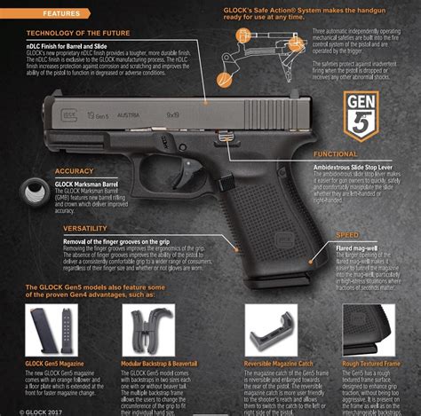 Glock Gen5 Official Company Announcement The Firearm Blogthe