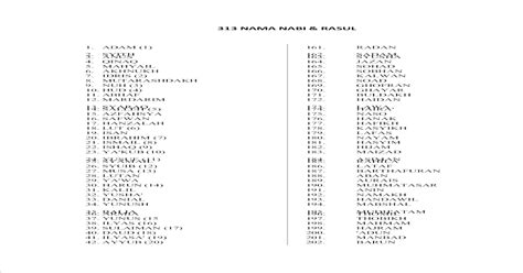 313 Nama Nabi And Rasul Pdf Document