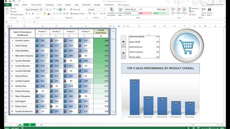 Kpi Dashboard In Excel Part 1 How To Create A Kpi Dashboard In Excel