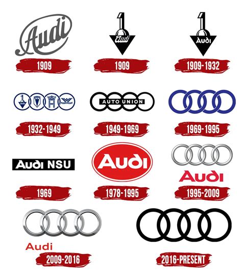 Audi Logo Symbol History Png 38402160