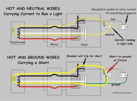 Understanding home wiring basics and the impact of proper wiring can help a homeowner or builder save time, money, and frustration. Path of circuit vs. short. Wires: hot, neutral, ground. To understand function of wires in a ...