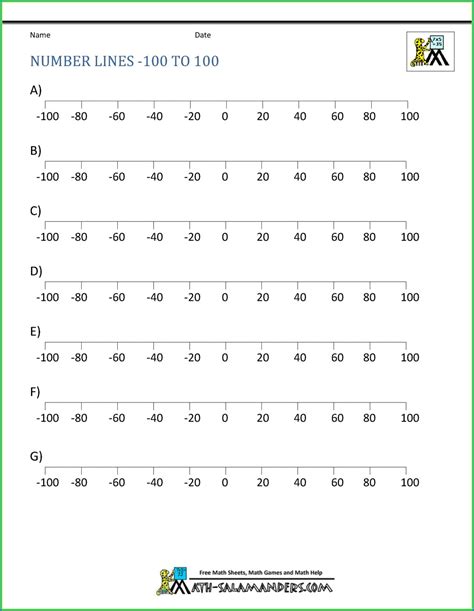 Positive And Negative Number Line Worksheets