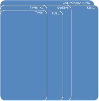 9 really cool mattress size charts for residential, rv, truck, giant beds, and more. How to Choose The Right Size Mattress? - Reports for Consumer