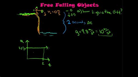 Free Fall Objects Physics Problems Youtube
