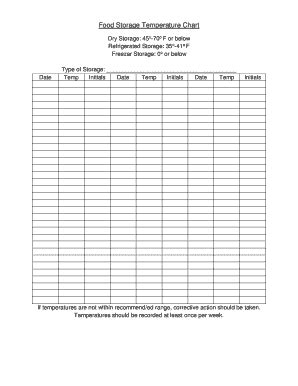 Fillable Dry Food Storage Temperature Chart Forms And Regarding Food