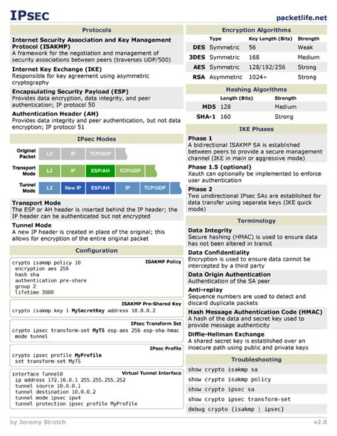 Cheat Sheets Tcpdump And Wireshark Packetlifenet Computer Images My Xxx Hot Girl