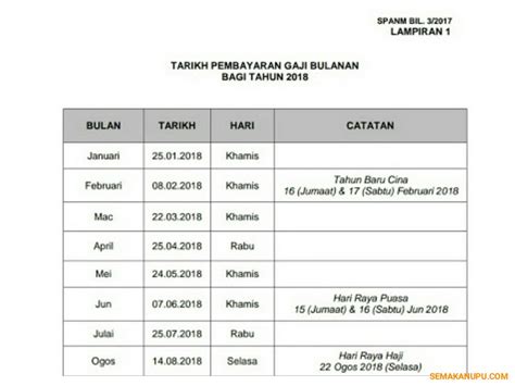 We did not find results for: Jadual Tarikh Pembayaran Gaji Penjawat Kerajaan 2020 ...