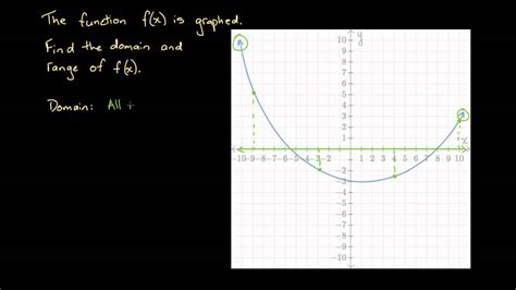 Finding The Domain And Range Of A Curve Youtube