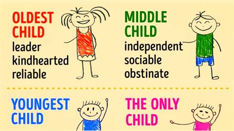 How Birth Order Can Shape Your Personality Birth Order Birth