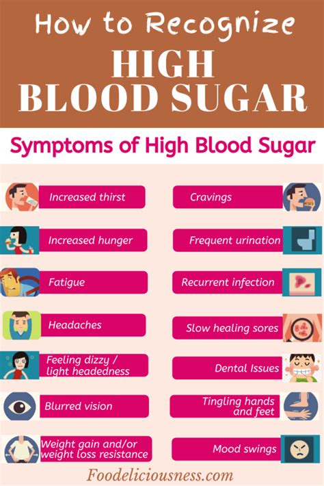 Symptoms Of High Blood Sugar Foodeliciousness