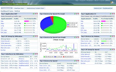 6 Of The Best Asset Tracking Software Tools Technologyadvice