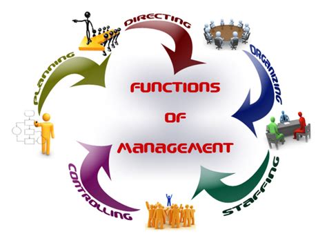 The Five Functions of Management - HubPages