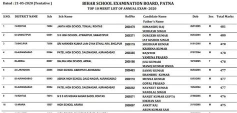 The board will send the original certificates and marksheets of bihar board class 10 2020 result to the respective schools from where the students. Bihar Board 10th Result 2020 topper: Himanshu Raj tops ...
