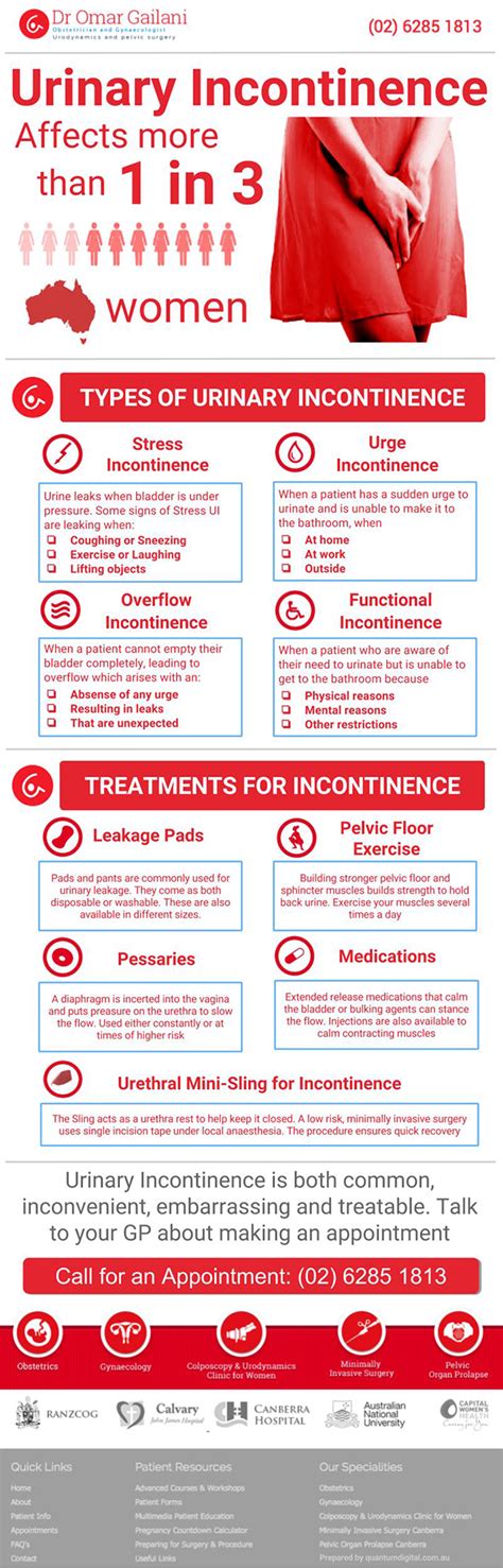Incontinence Infographic Canberra Deakin Act