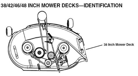 Belt Routing Charts For Lawn Mower Decks Canada