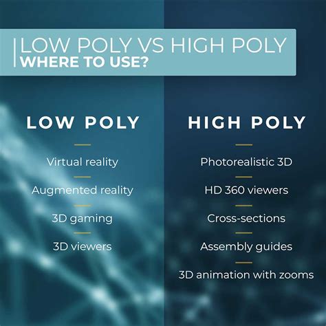 Modelado High Poly vs Low Poly Qué elegir 3D Studio