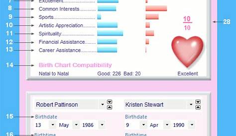 Birth Chart Compatibility Love