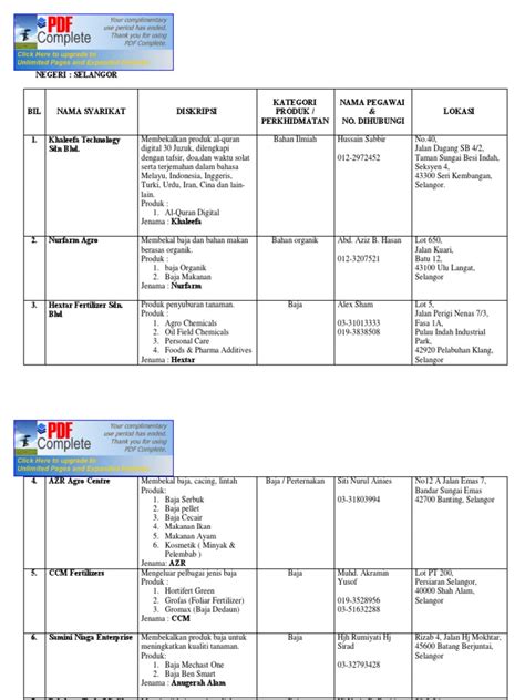 Senarai alamat syarikat latihan industri. Senarai IKS Negeri Selangor